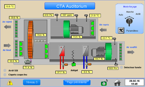 CTA