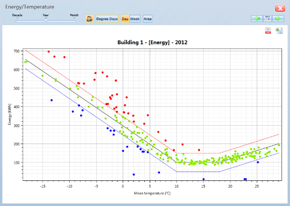 energy consumption 